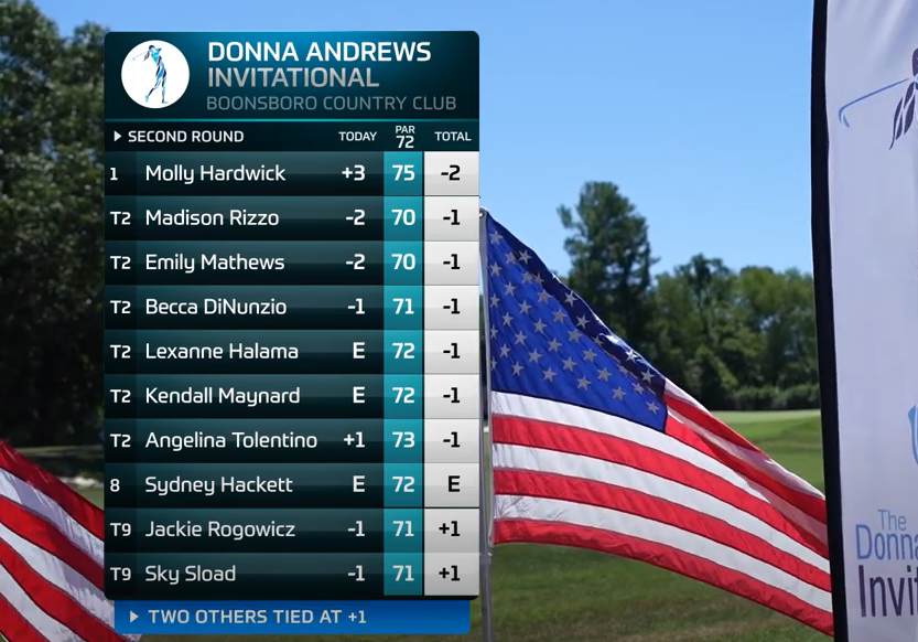 Leader Molly Hardwick: Clinging to a One-Shot Lead Heading into The Final Round