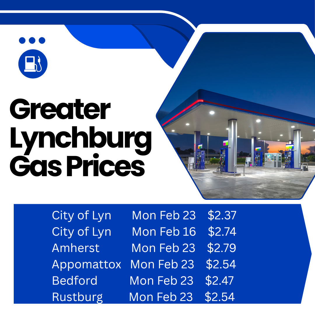Gas Prices Drop 37 Cents in Lynchburg Over the Past Week