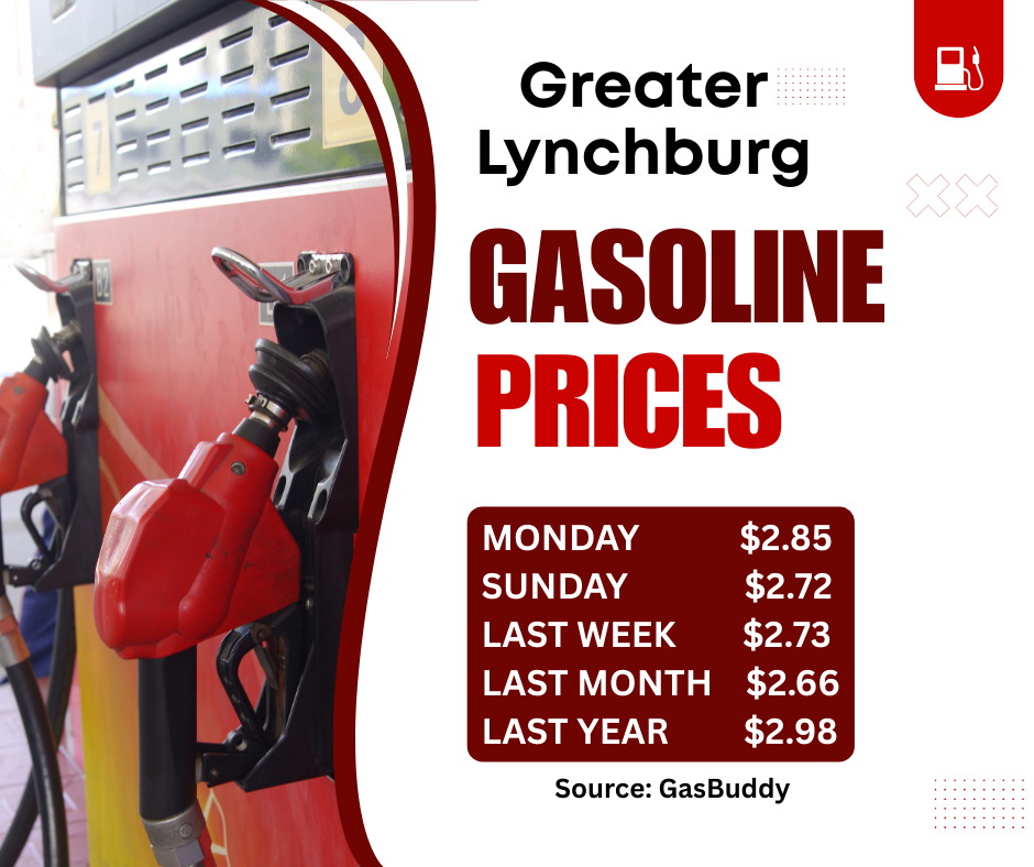 Gasoline Prices: Greater Lynchburg Ticks Higher as Other Markets Dip