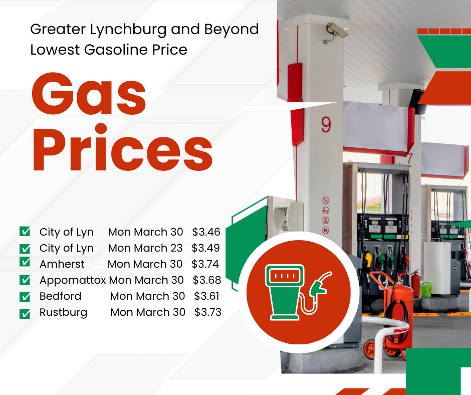 Price at the Pump: Holding Steady with Slight Local Movement